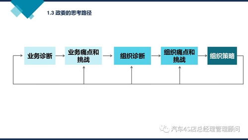 阿里巴巴組織能力建設(shè) 驅(qū)動(dòng)企業(yè)持續(xù)增長的核心引擎